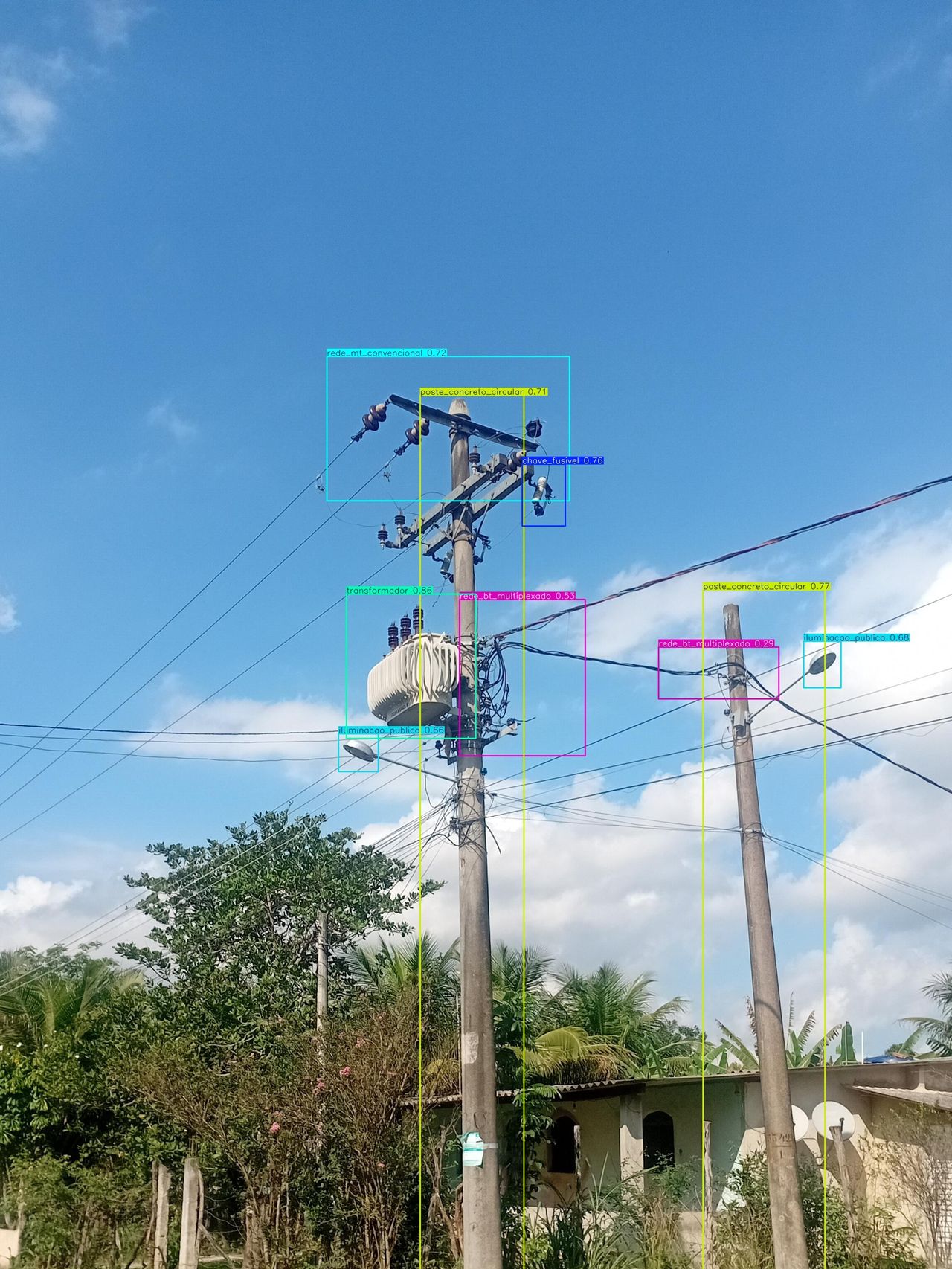 Automatic detection of 9 electrical assets