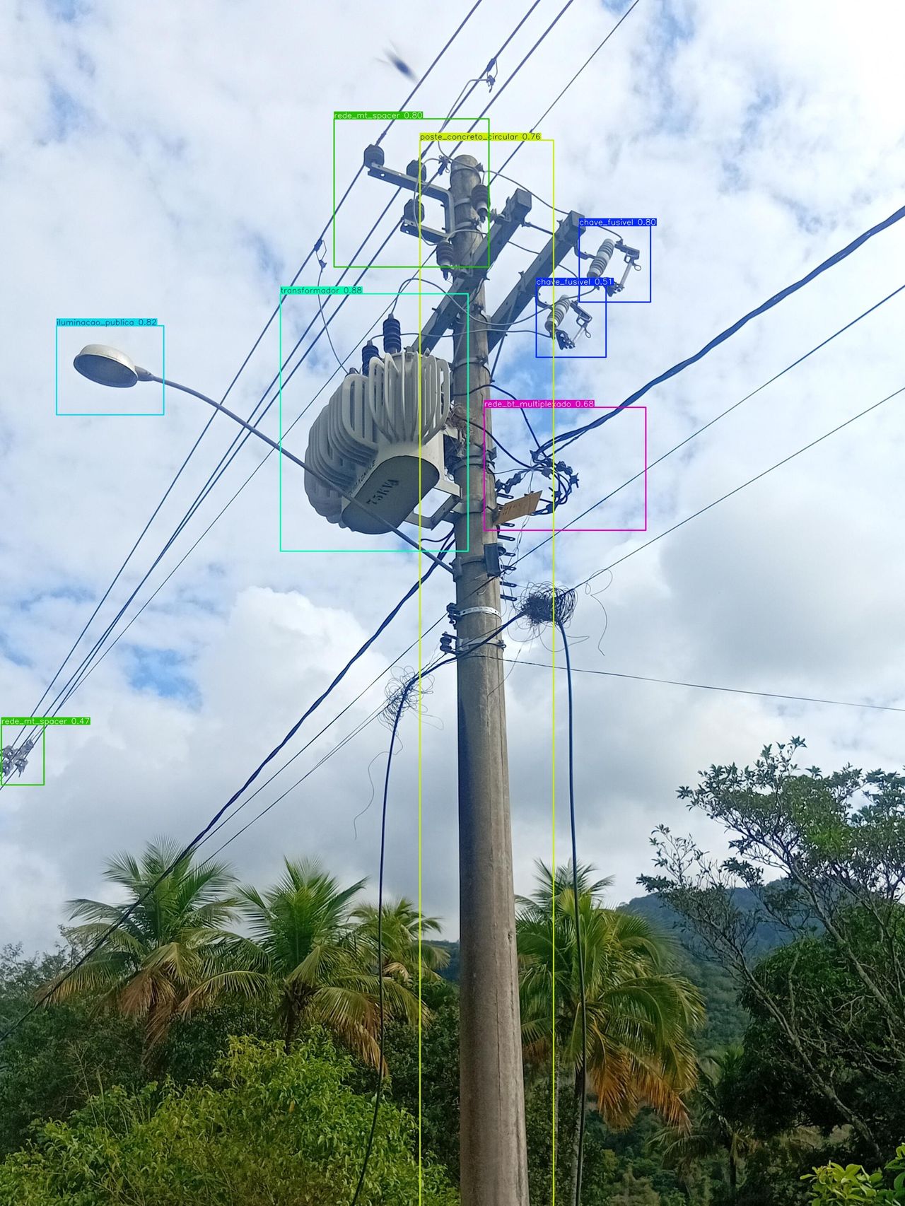 Automatic detection of electrical assets